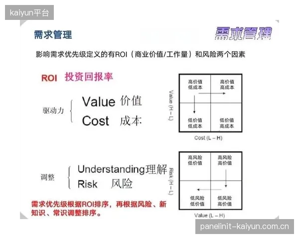 JupiterResearch研究显示，78%的营销经理在获取销售数据以评估体育赞助ROI方面遇到极大困难